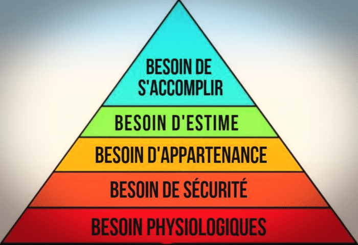 pyramide de Maslow estime de soi